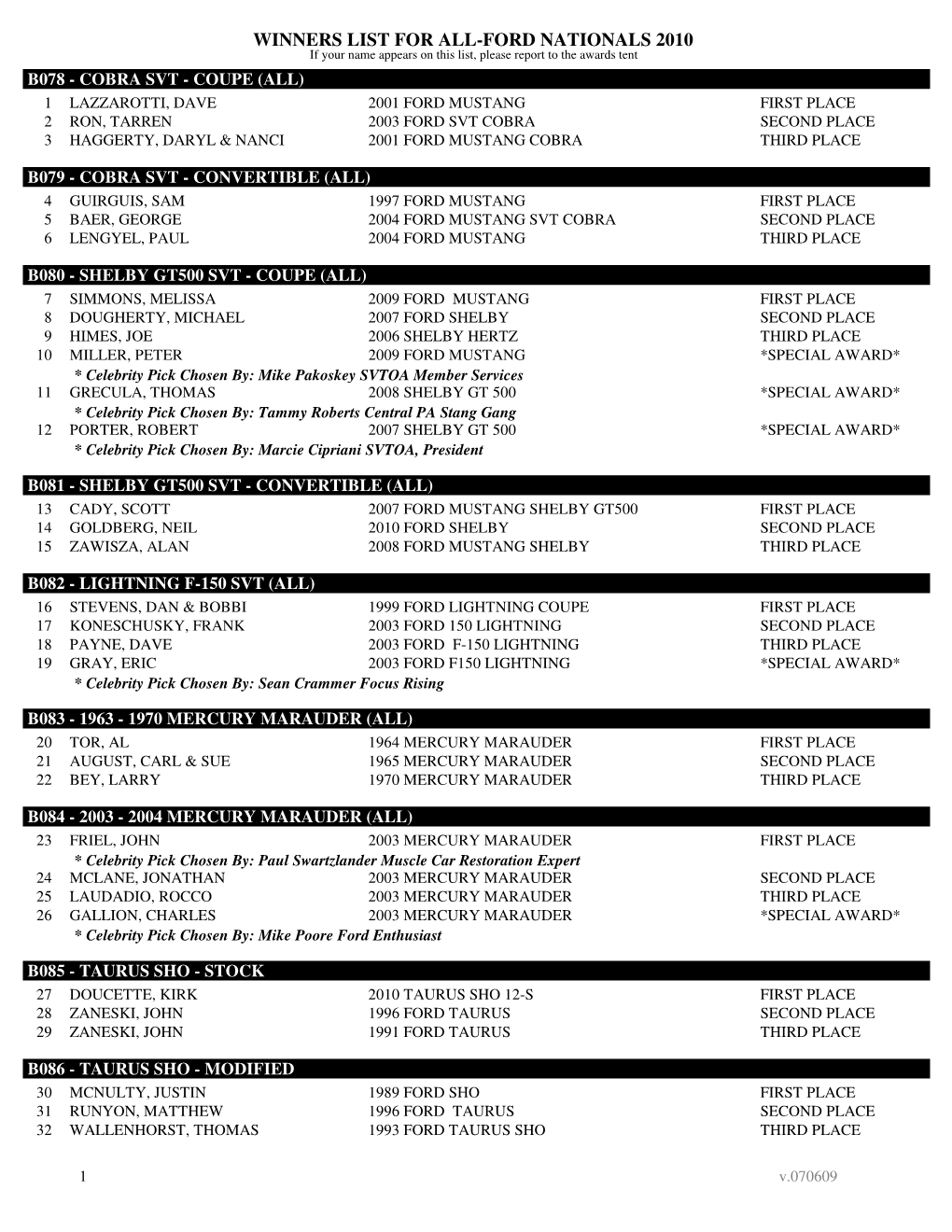 Winners List for All-Ford Nationals 2010