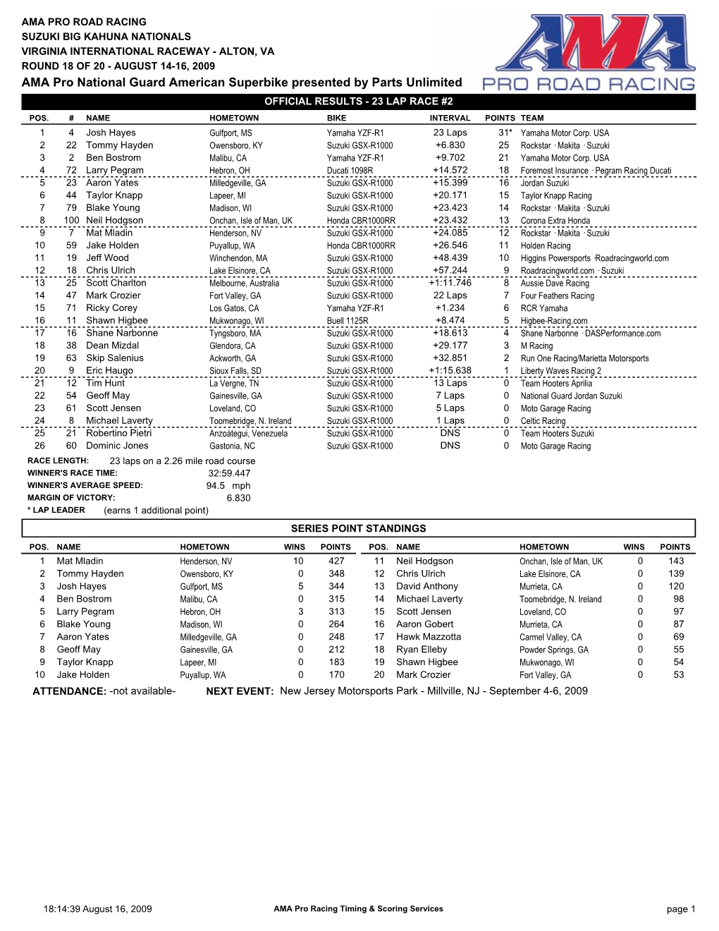 AMA Pro National Guard American Superbike Presented by Parts Unlimited OFFICIAL RESULTS - 23 LAP RACE #2 POS