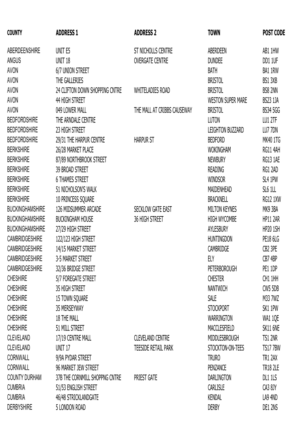 WHS HS Store List