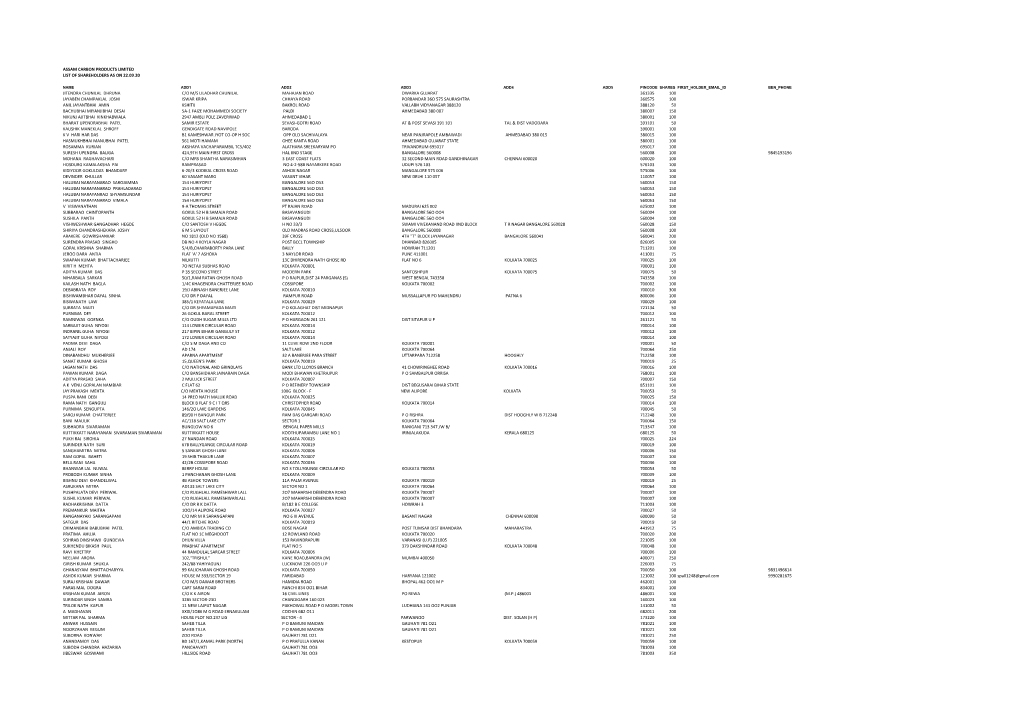 Assam Carbon Products Limited List of Shareholders As on 22.09.20