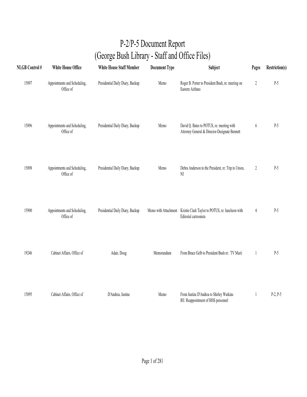 George Bush Library - Staff and Office Files) NLGB Control # White House Office White House Staff Member Document Type Subject Pages Restriction(S)