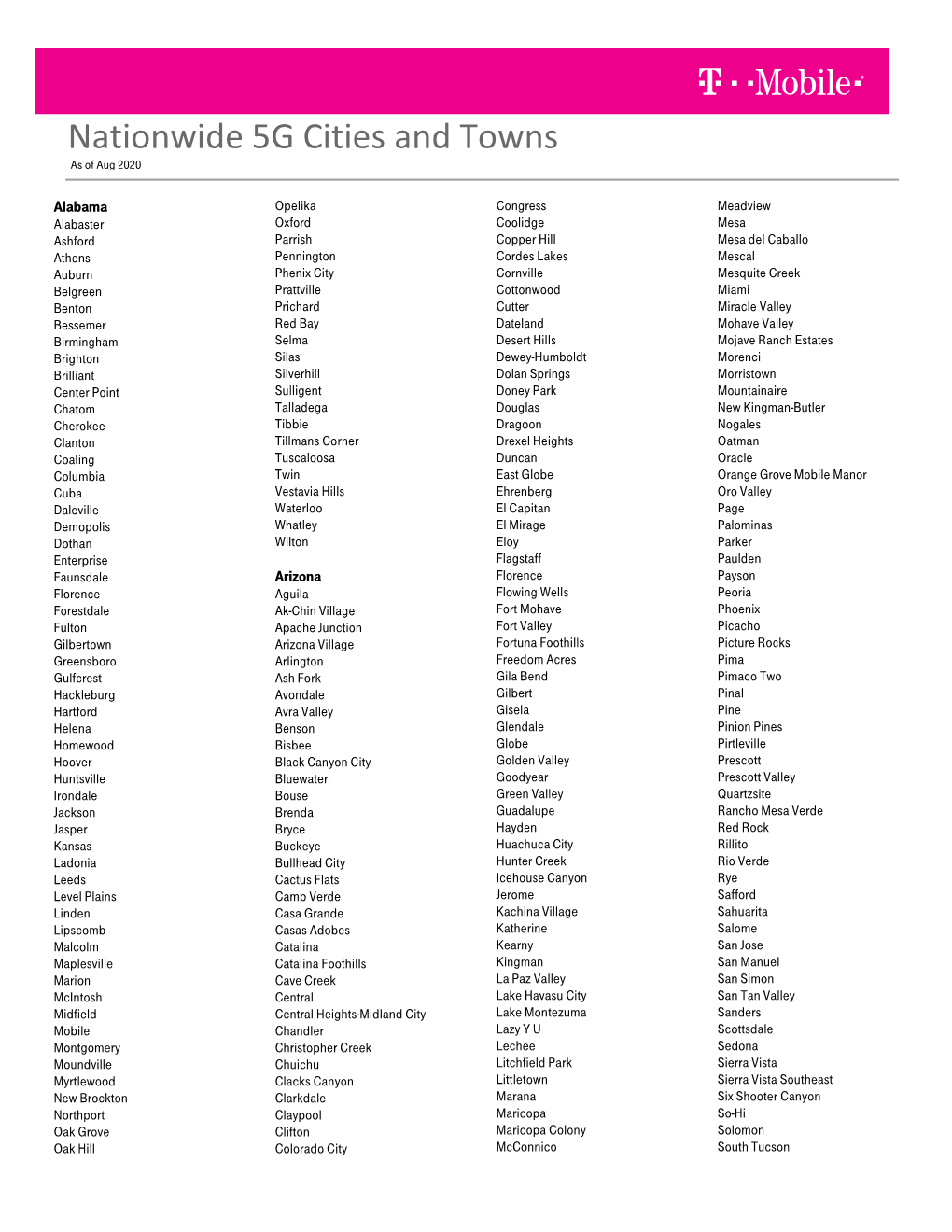 Nationwide 5G Cities and Towns As of Aug 2020