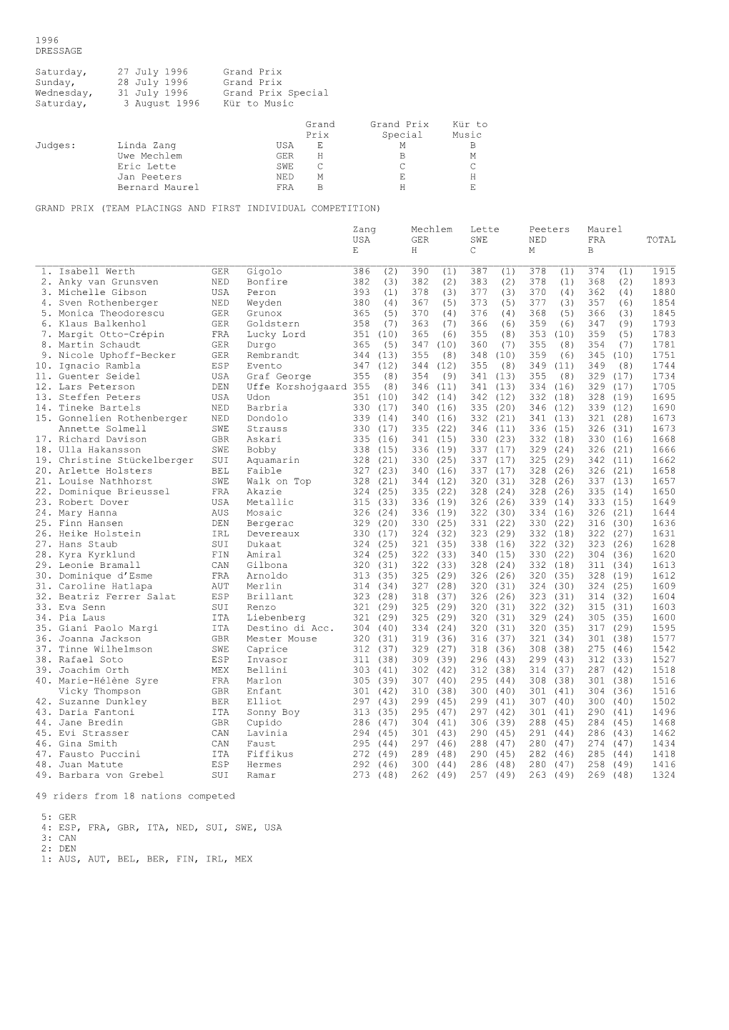 1996 DRESSAGE Saturday, 27 July 1996 Grand Prix Sunday, 28 July