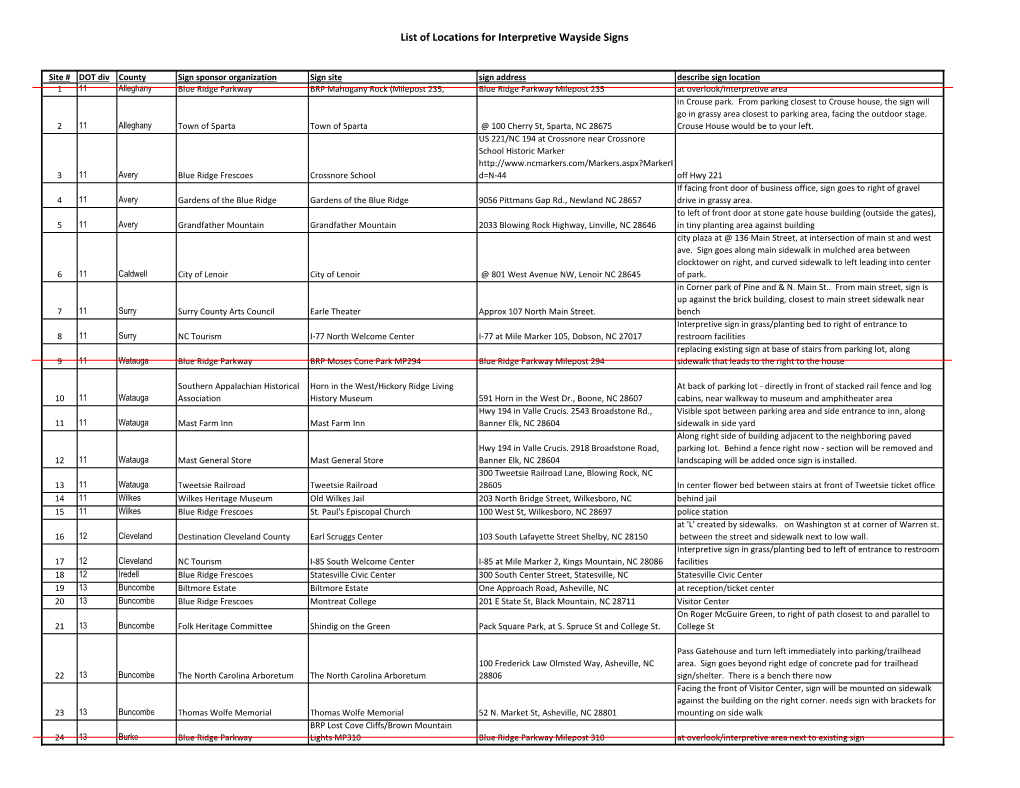 BRNHA Wayside Installation Contract – Appendix C