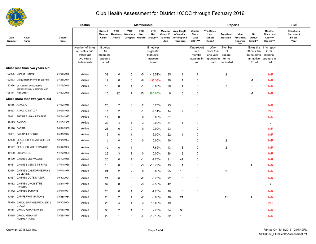 District 103CC.Pdf