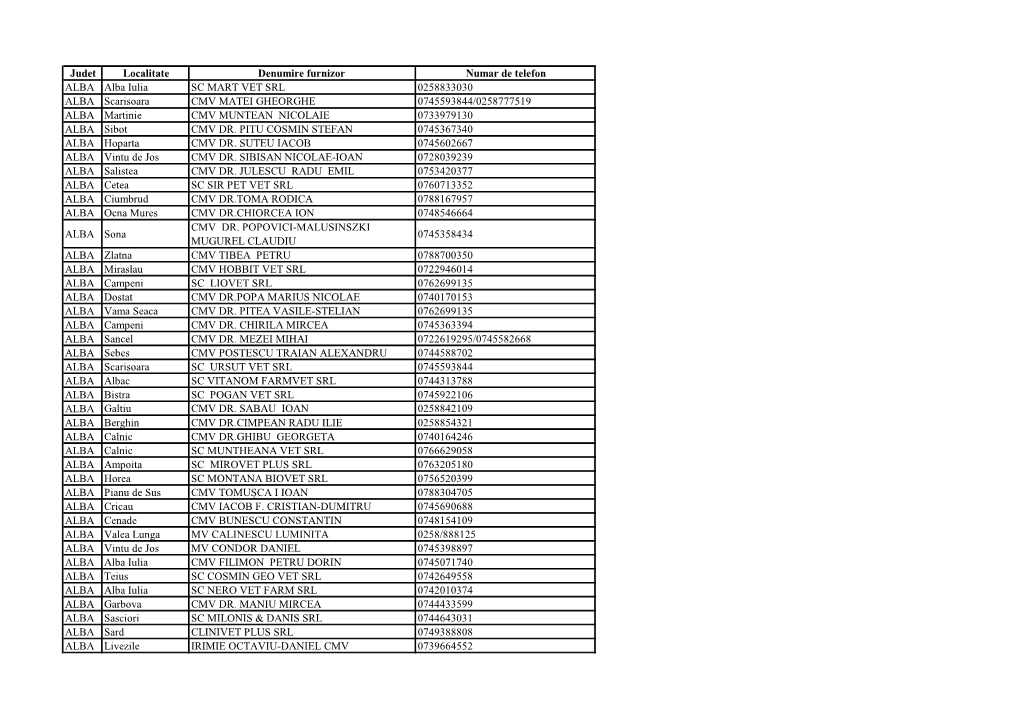 Judet Localitate Denumire Furnizor Numar De Telefon ALBA Alba Iulia