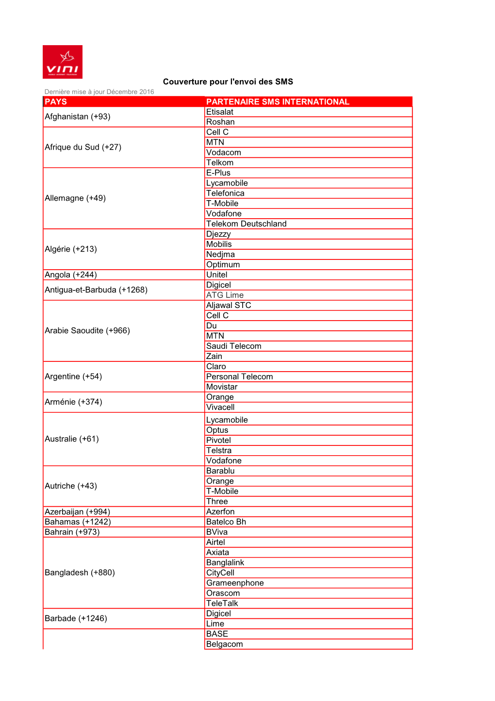 Liste Des Partenaires SMS International DECEMBRE 2016