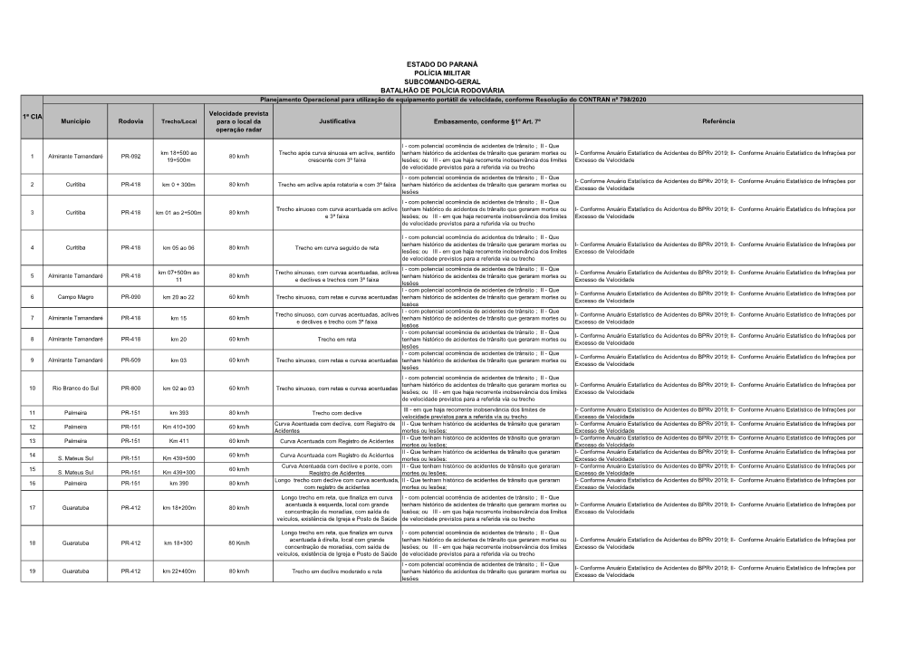 1ª Cia Estado Do Paraná Polícia Militar Subcomando-Geral Batalhão De