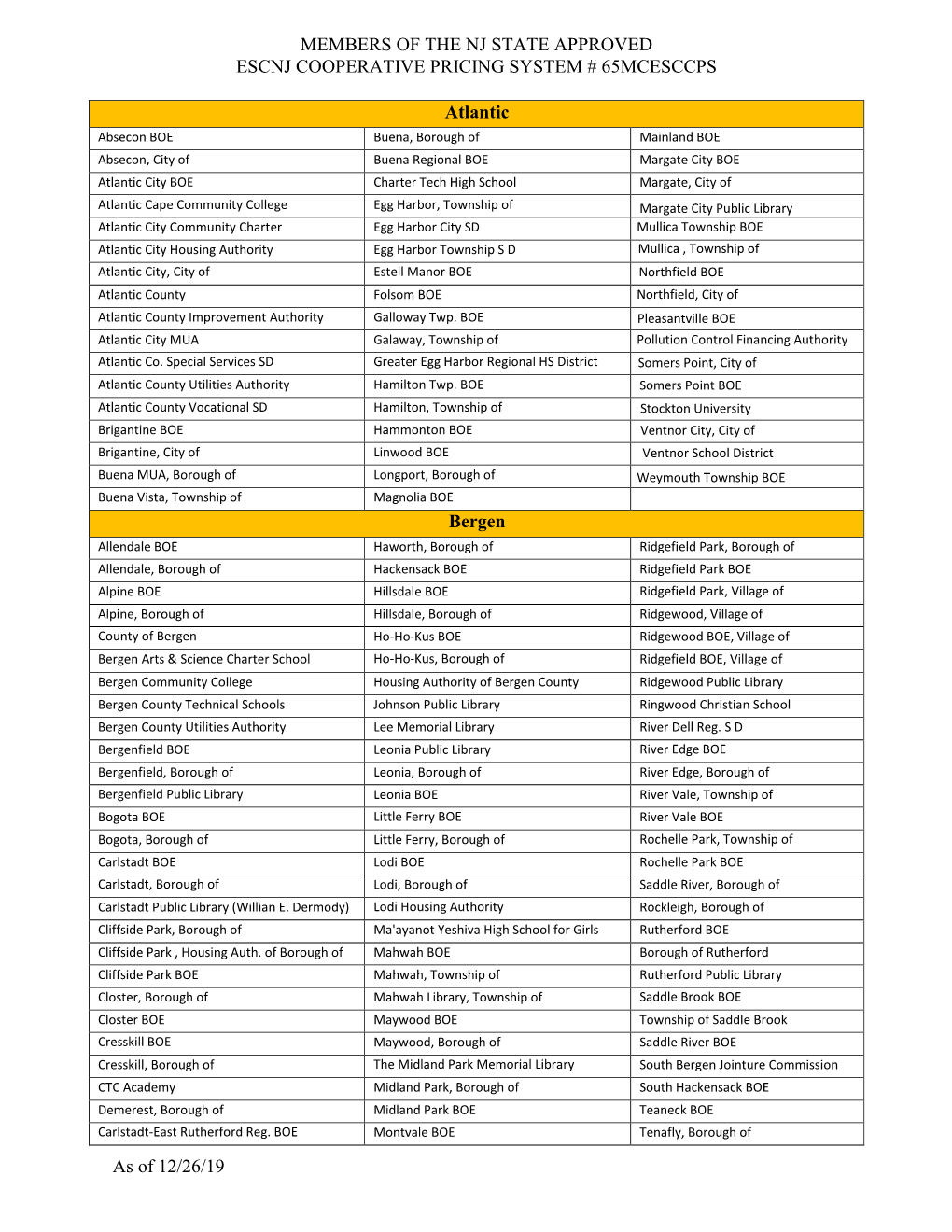 Members of the Nj State Approved Escnj Cooperative Pricing System # 65Mcesccps