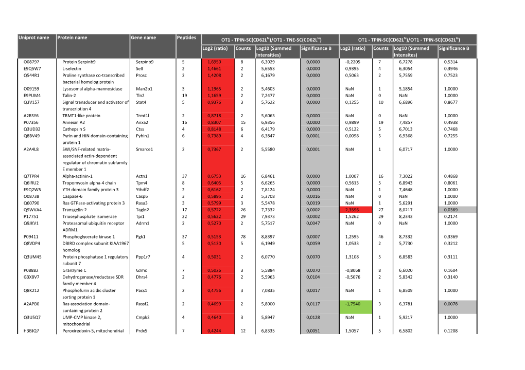 Jachetti Suppl Table 1 80814.Xlsx