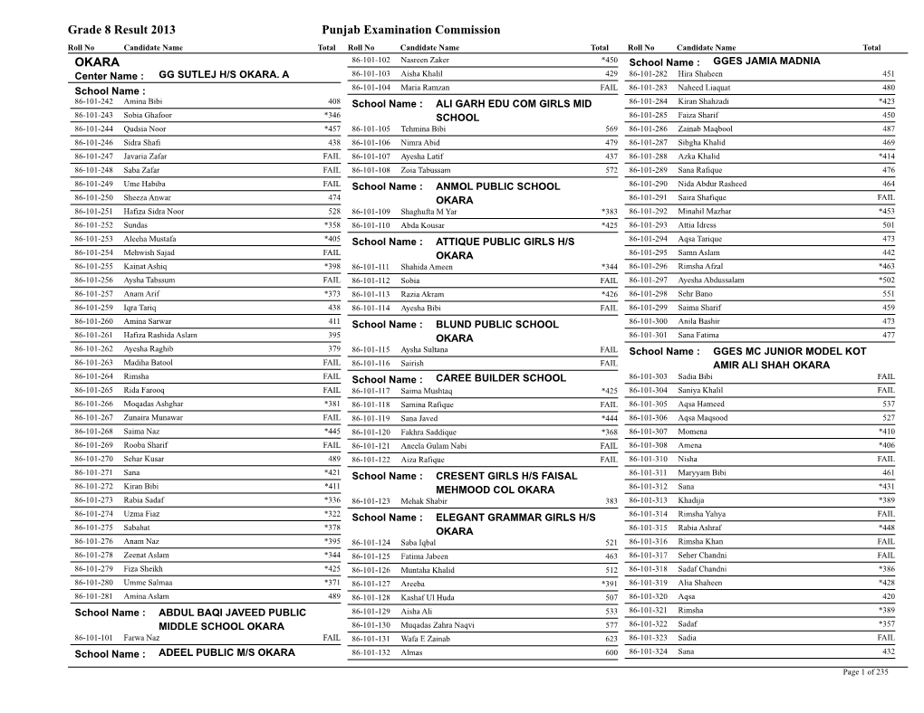 Grade 8 Result 2013 Punjab Examination Commission OKARA