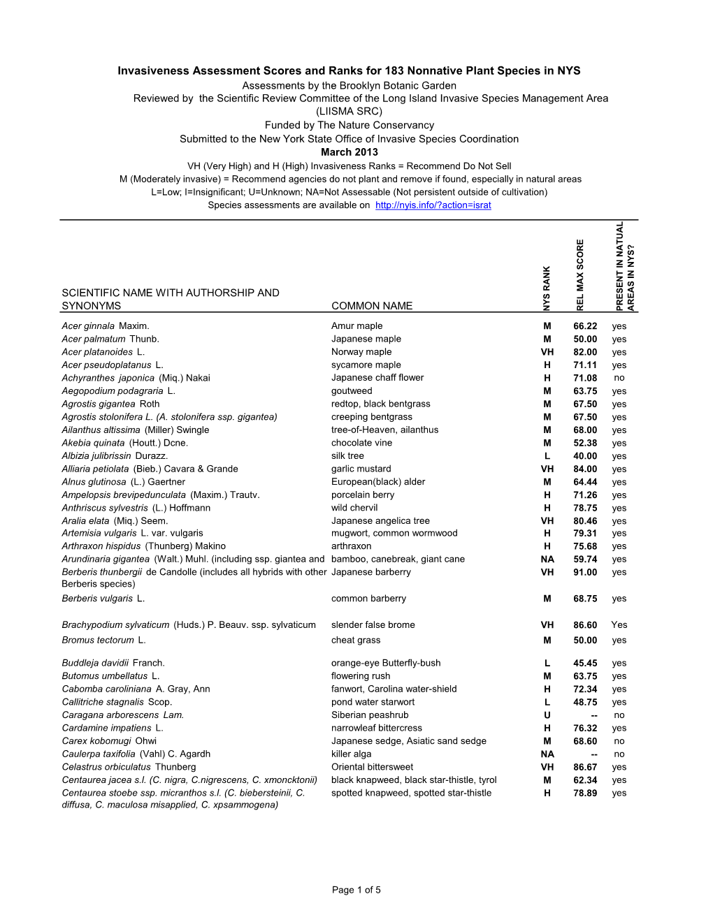 New York Invasive Plant Ranks