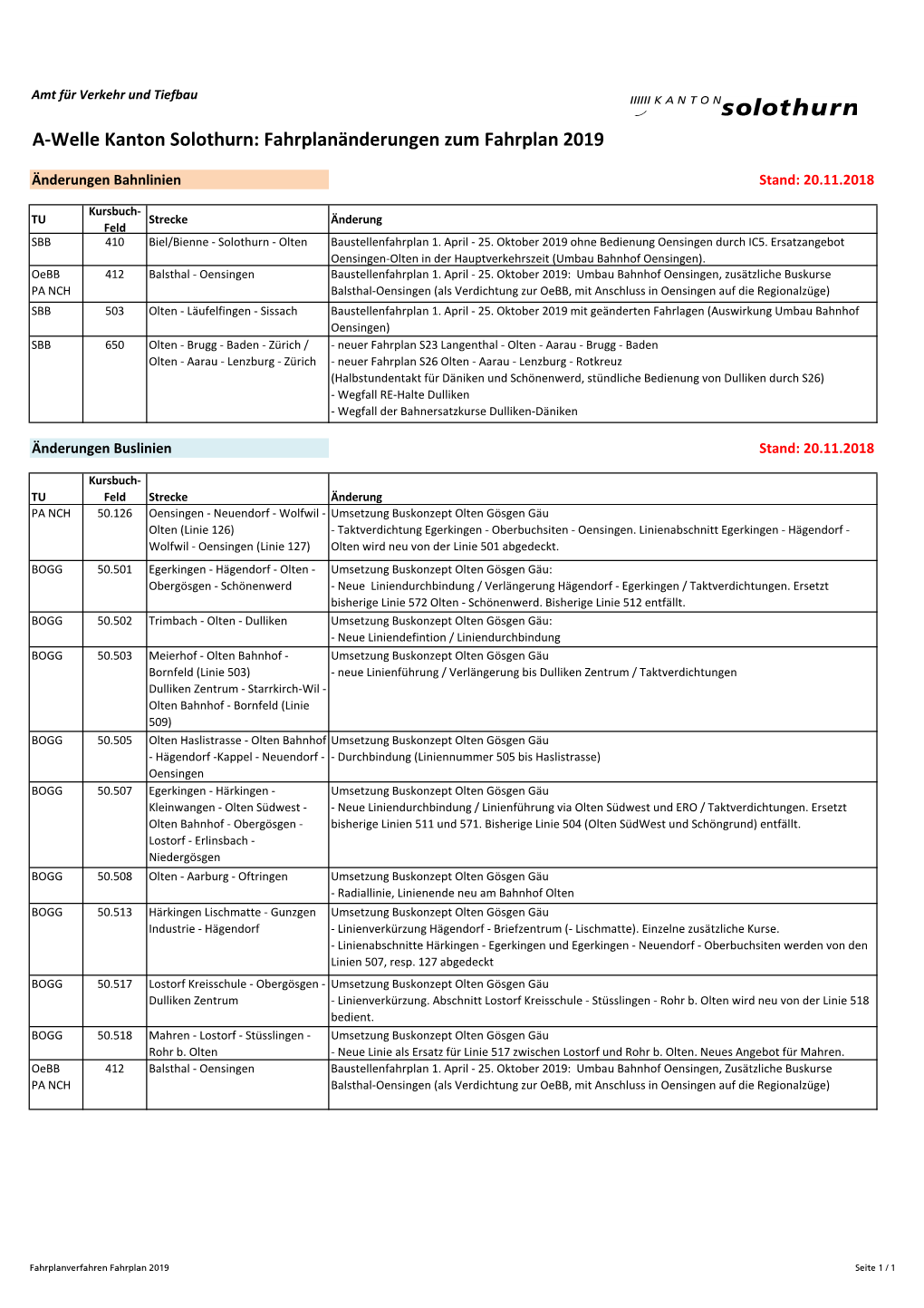 A-Welle Kanton Solothurn: Fahrplanänderungen Zum Fahrplan 2019