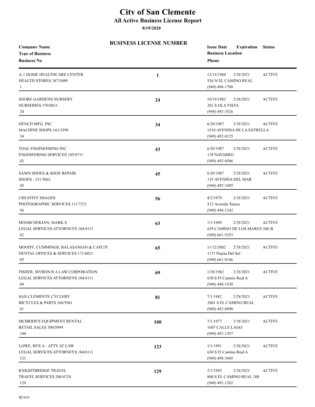 City of San Clemente All Active Business License Report 8/19/2020