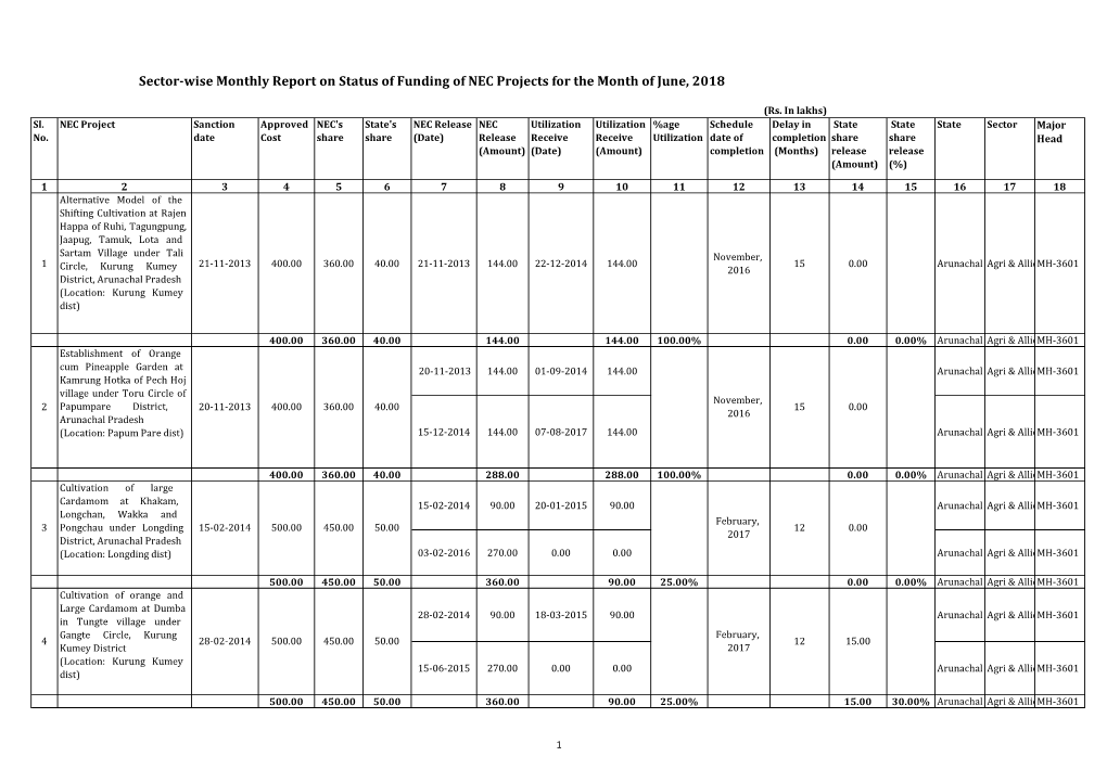 Sector-Wise Monthly Report on Status of Funding of NEC Projects for the Month of June, 2018