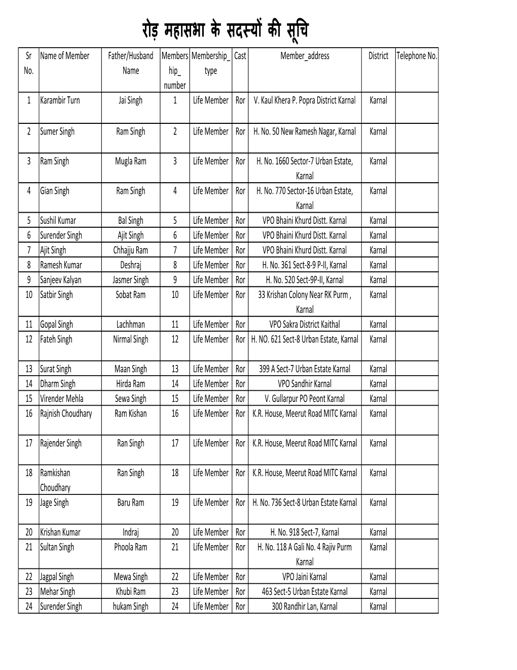 Ror Mahasabha Voter List.Xlsx