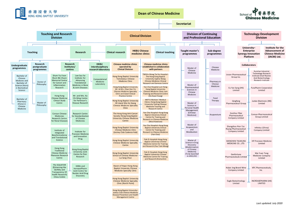 Dean of Chinese Medicine