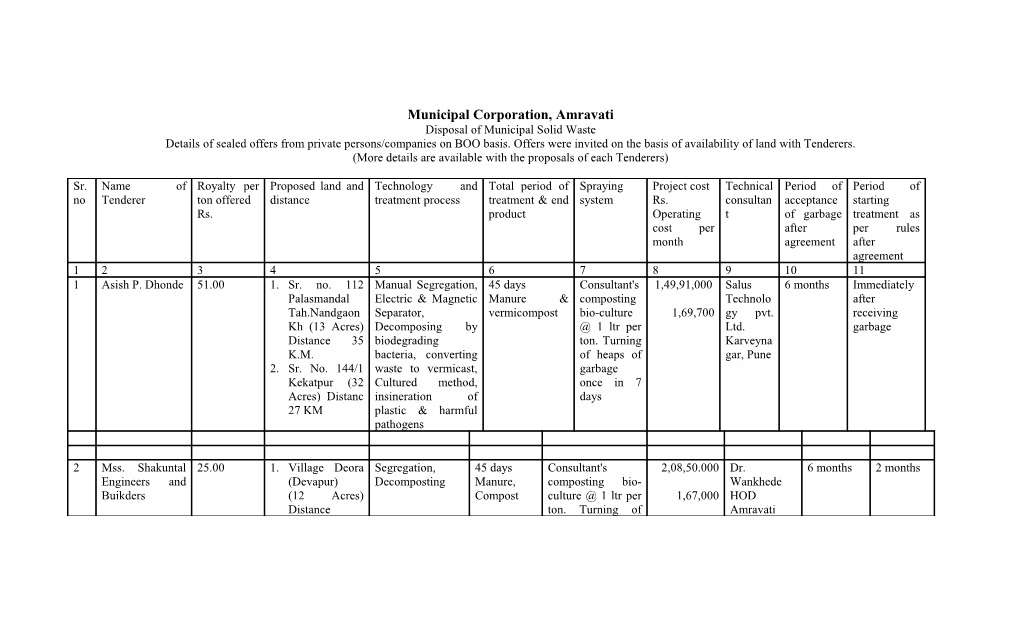 Municipal Corporation, Amravati