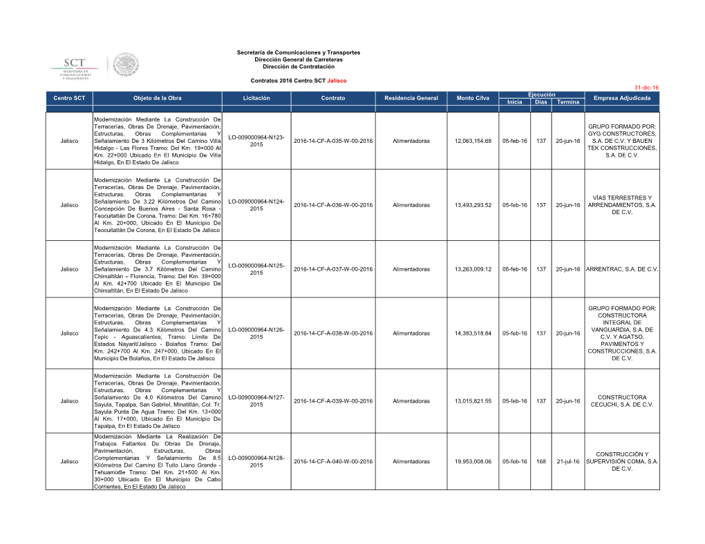 31-Dic-16 Inicia Días Termina Jalisco Modernización Mediante La