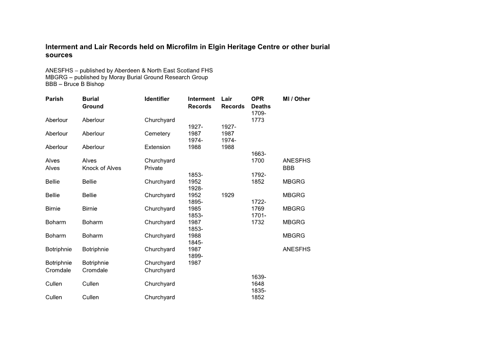 Interment and Lair Records Held on Microfilm in Elgin Heritage Centre Or Other Burial Sources