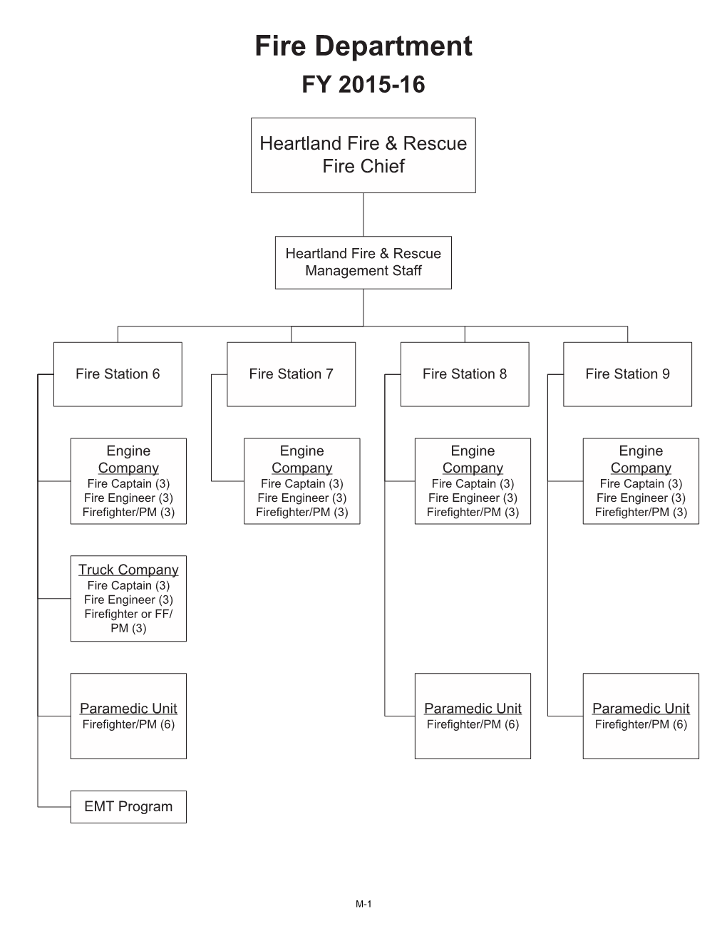 Fire Department/City of El Cajon Have Contracted Weed Abatement Inspections and Code Enforcement with an Outside Company, Fire Prevention Services (FPS)