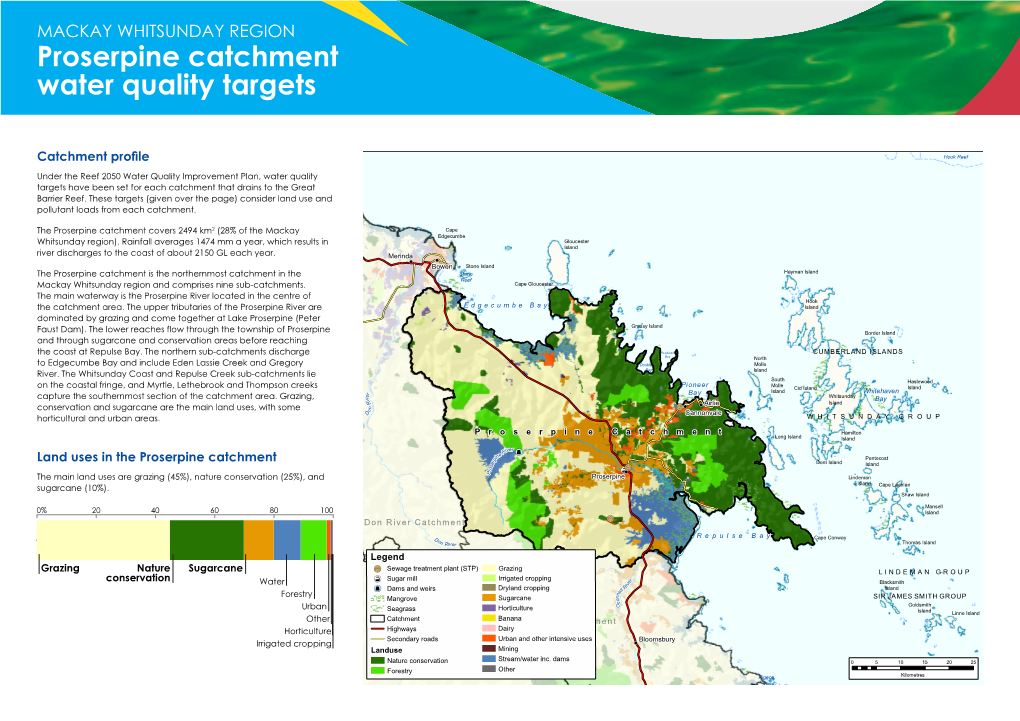 Proserpine Catchment Water Quality Targets