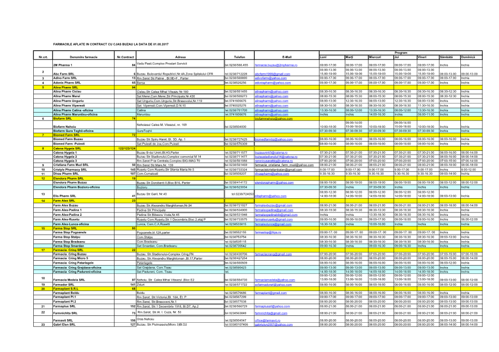 FARMACII LA 01.08.2017.Pdf