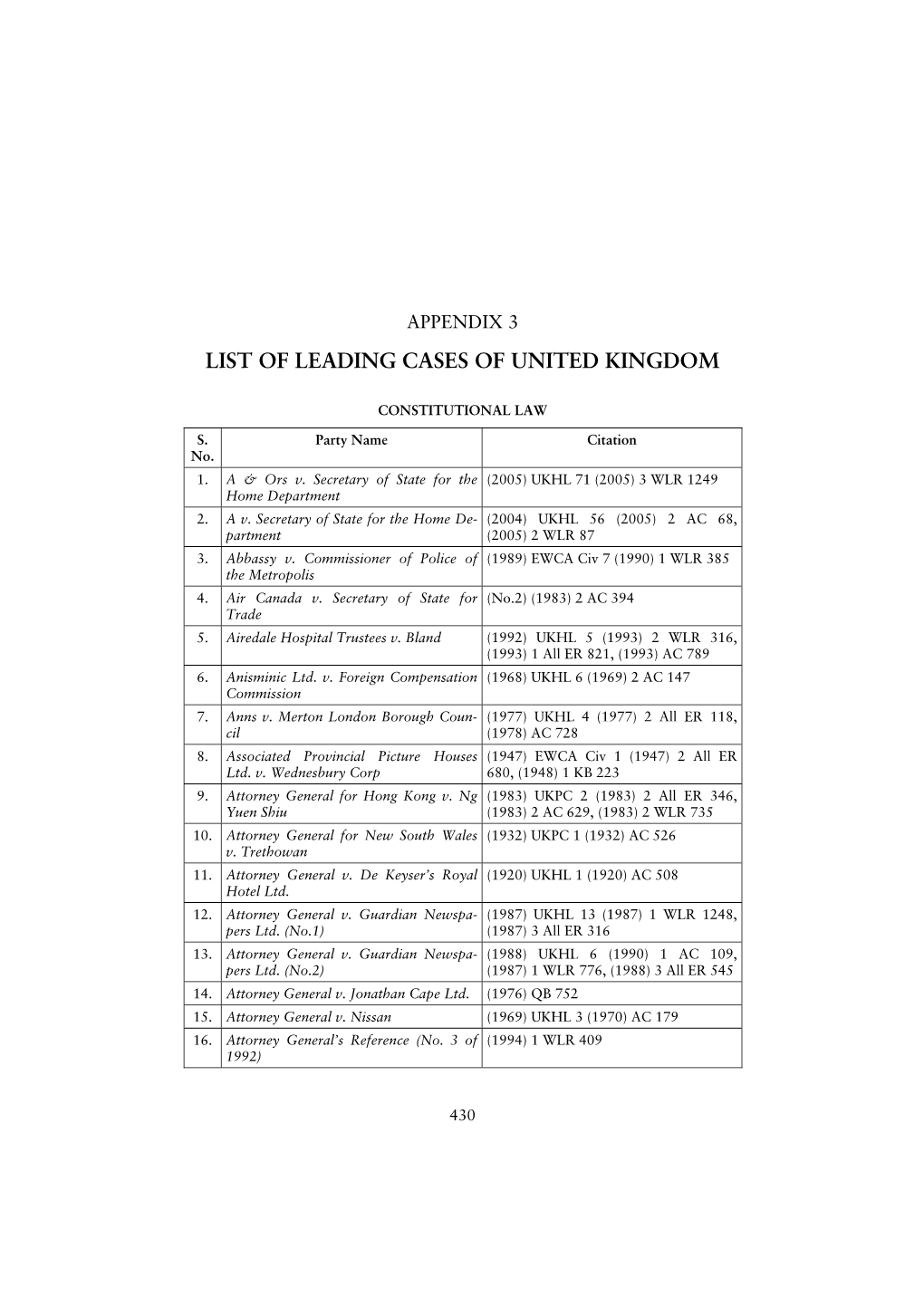 List of Leading Cases of United Kingdom