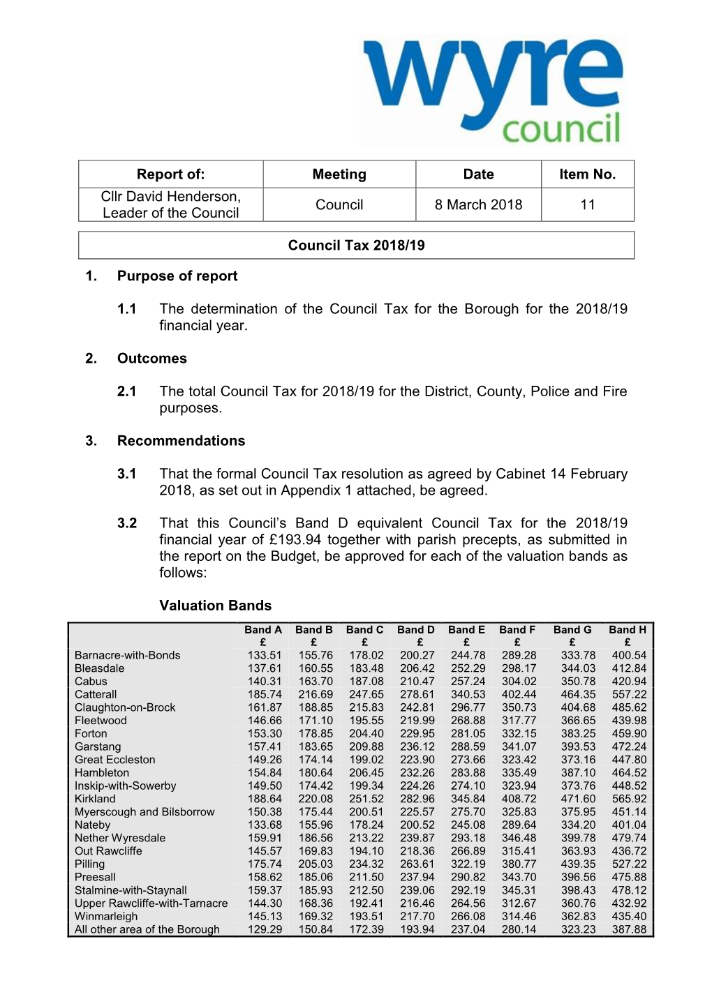 Wyre Borough Council for 2018/19 As Recommended by the Cabinet at Their Meeting of the 14 February 2018 Is Detailed Below