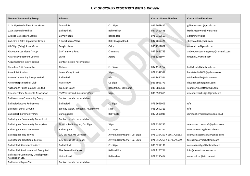 List of Groups Registered with Sligo Ppn