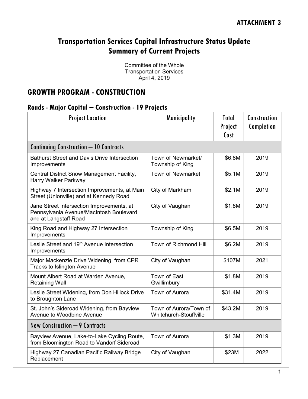 Transportation Services Capital Infrastructure Status Update Summary of Current Projects