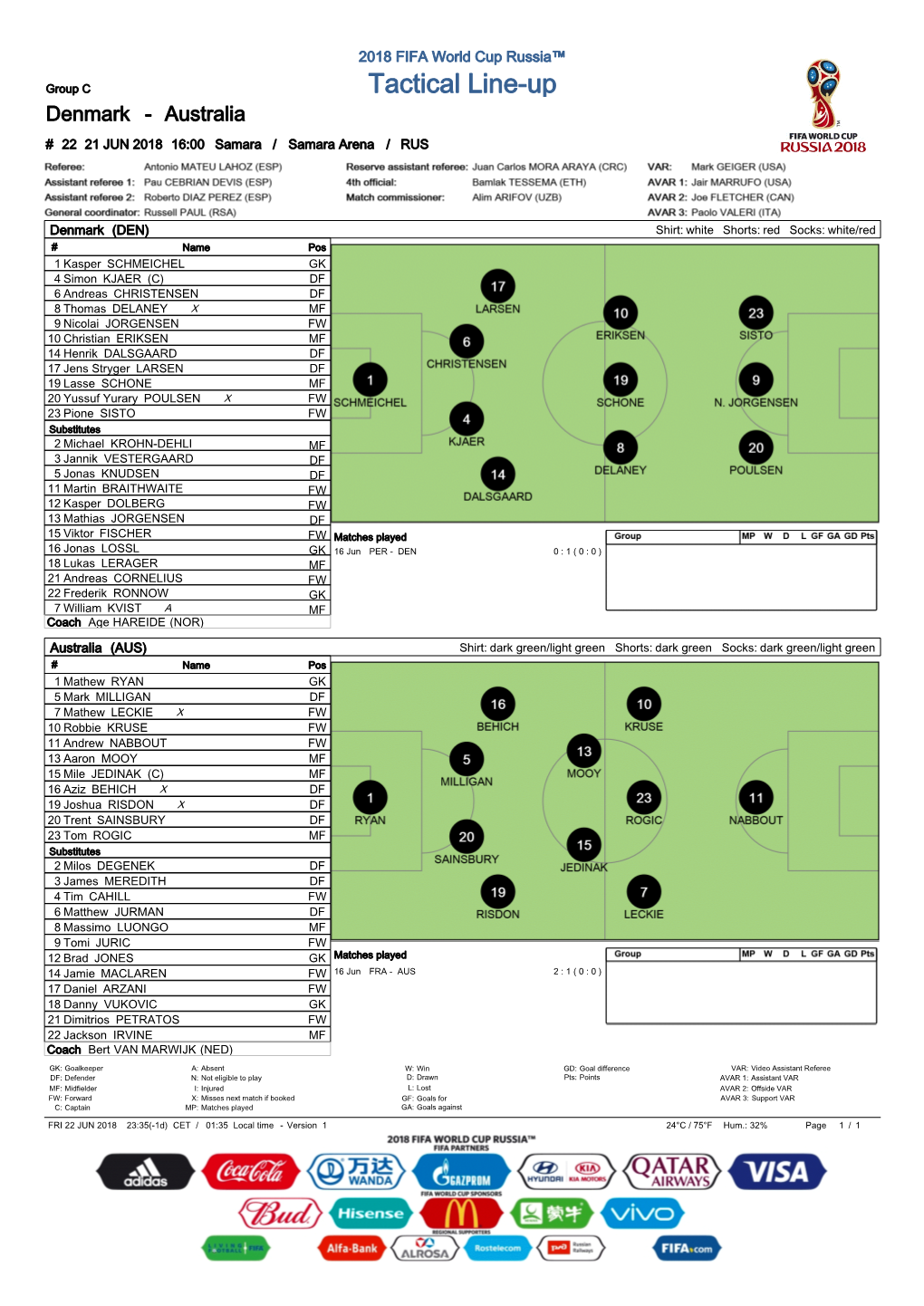 Tactical Line-Up Denmark - Australia # 22 21 JUN 2018 16:00 Samara / Samara Arena / RUS