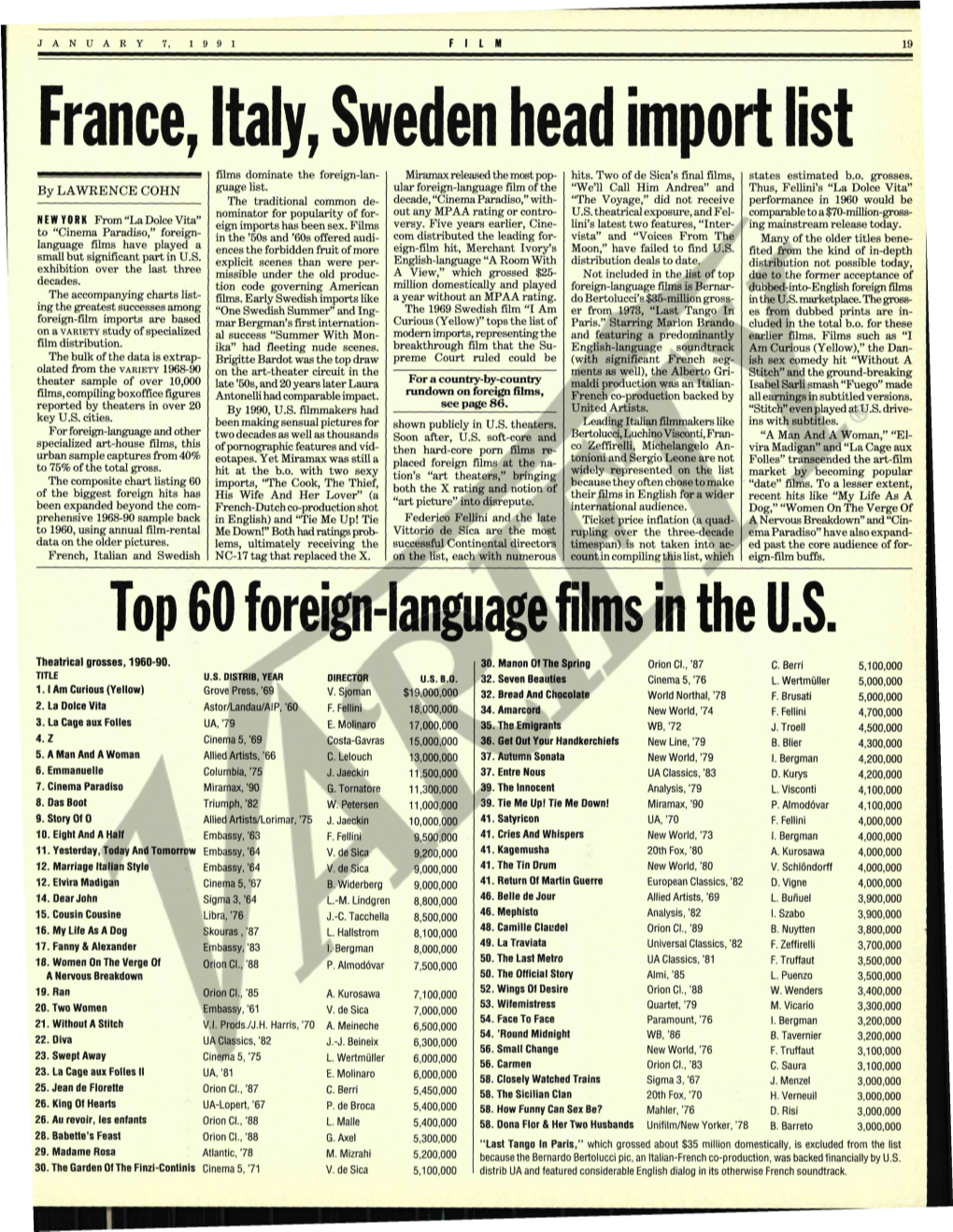 Top 60 Foreign-Language Films in the U.S