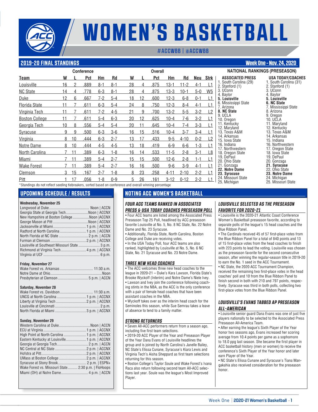 2019-20 FINAL STANDINGS NOTING ACC WOMEN's BASKETBALL Week