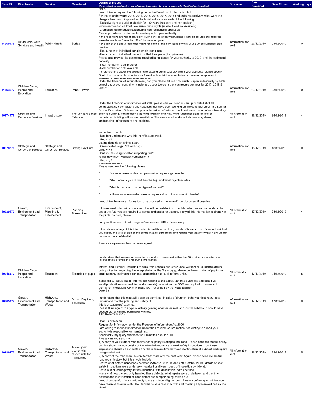 Freedom of Information Disclosure Log 2019