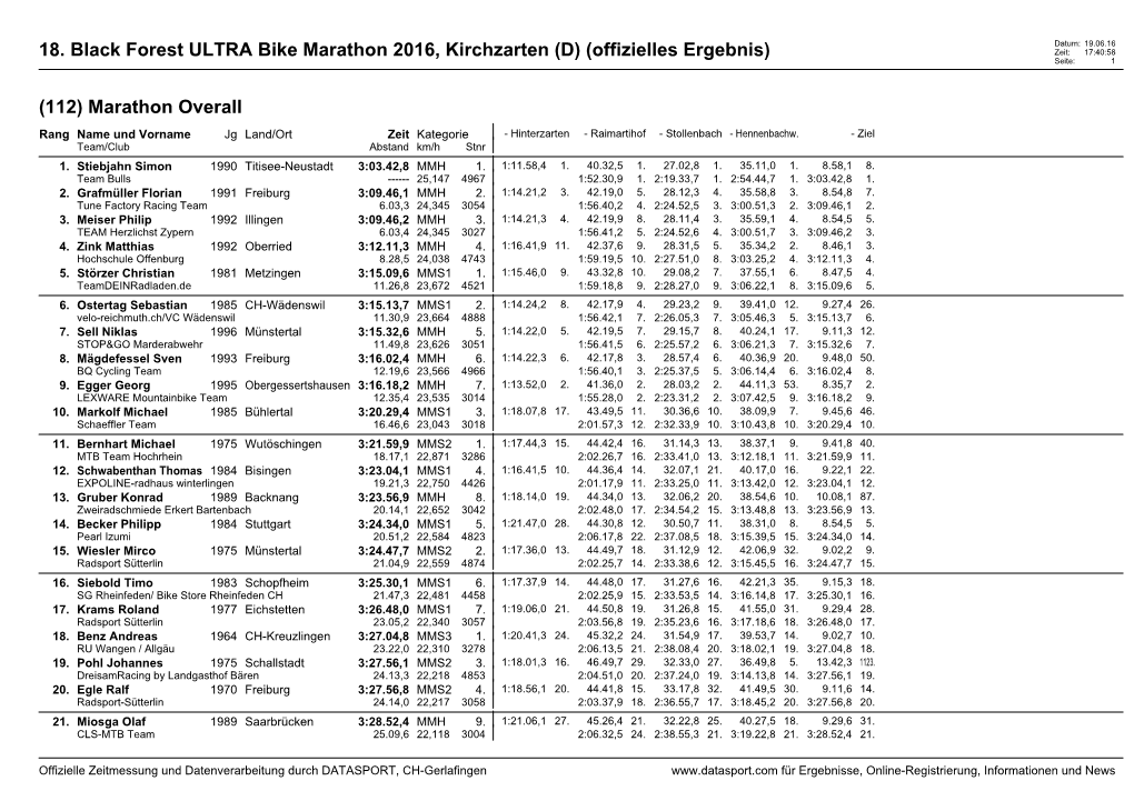 18. Black Forest ULTRA Bike Marathon 2016, Kirchzarten (D) (Offizielles Ergebnis) Zeit: 17:40:58 Seite: 1