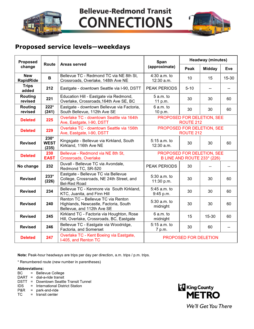 Proposed Service Levels—Weekdays