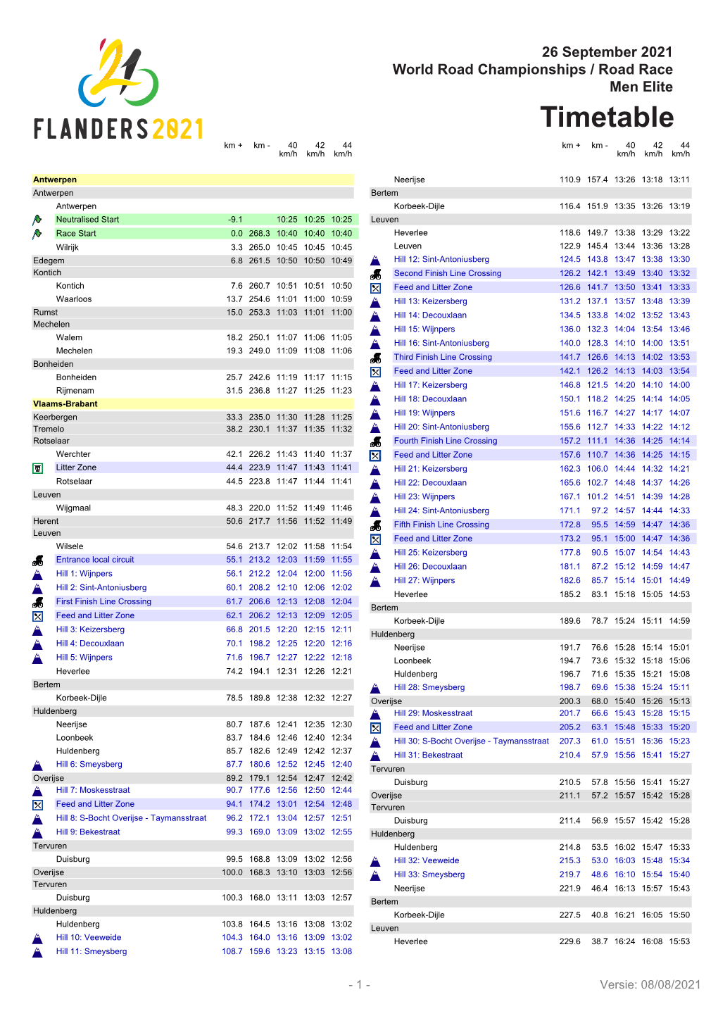 Timetable Km + Km - 40 42 44 Km + Km - 40 42 44 Km/H Km/H Km/H Km/H Km/H Km/H