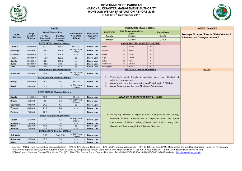 Monsoon Weather Situation Report 2015 7Th September