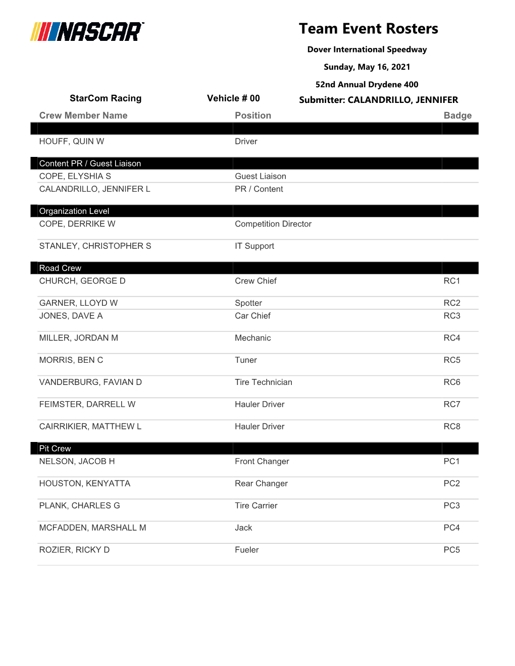 Crew Rosters