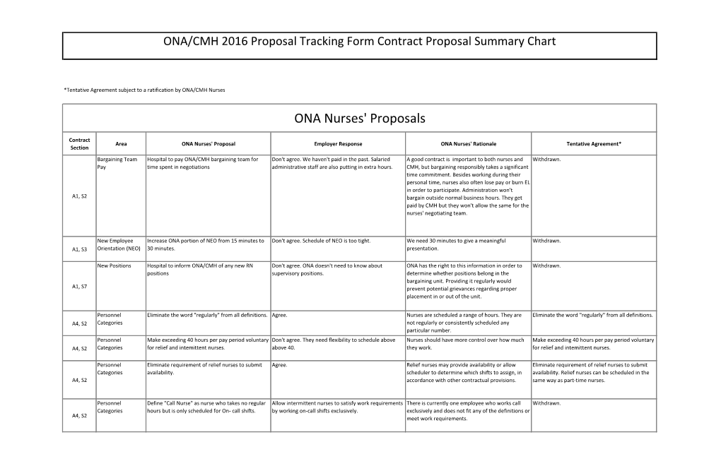 ONA Nurses' Proposals