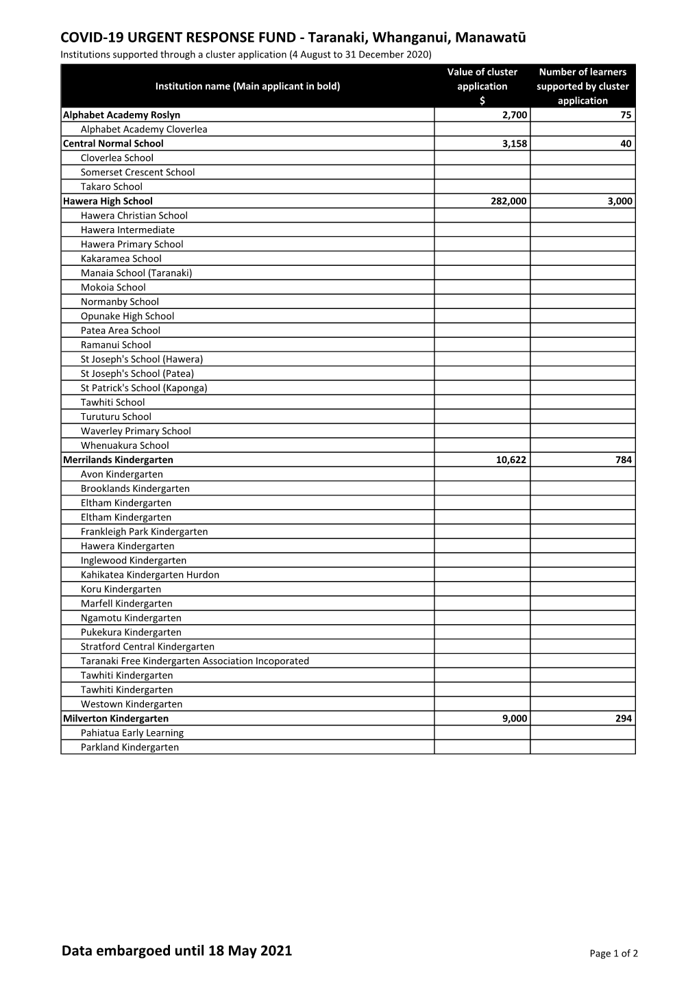 Covid-19 Urgent Response Fund