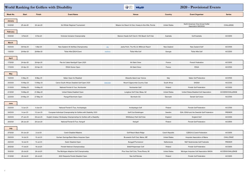 World Ranking for Golfers with Disability 2020