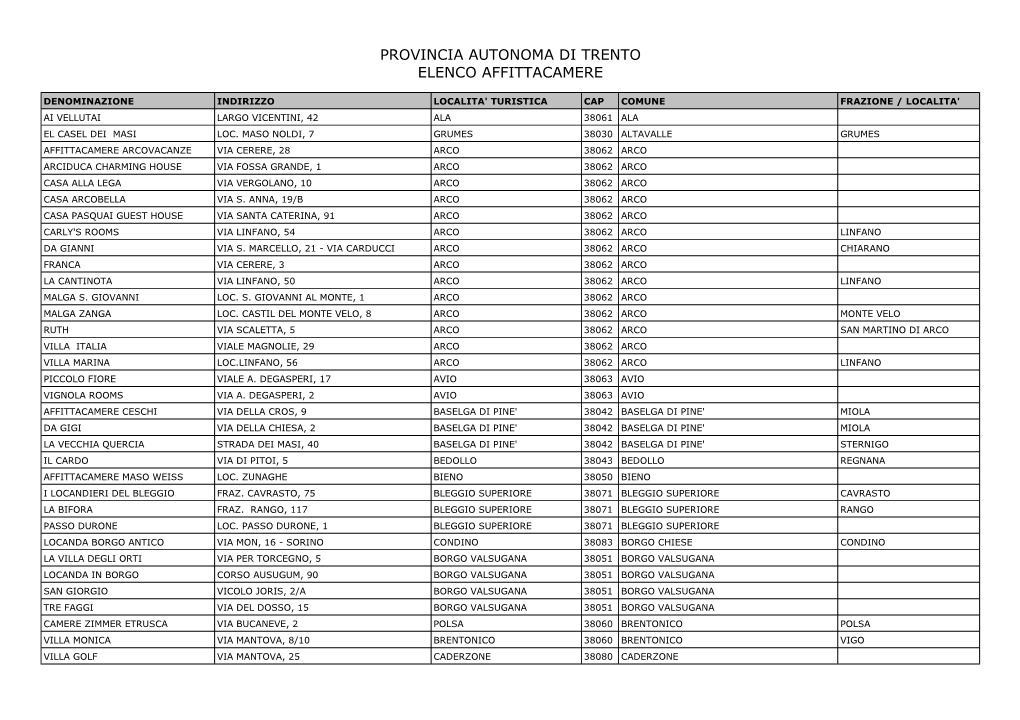 Provincia Autonoma Di Trento Elenco Affittacamere