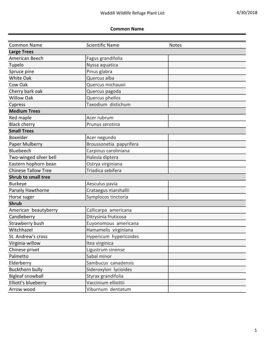 Waddill Wildlife Refuge Plant Species List