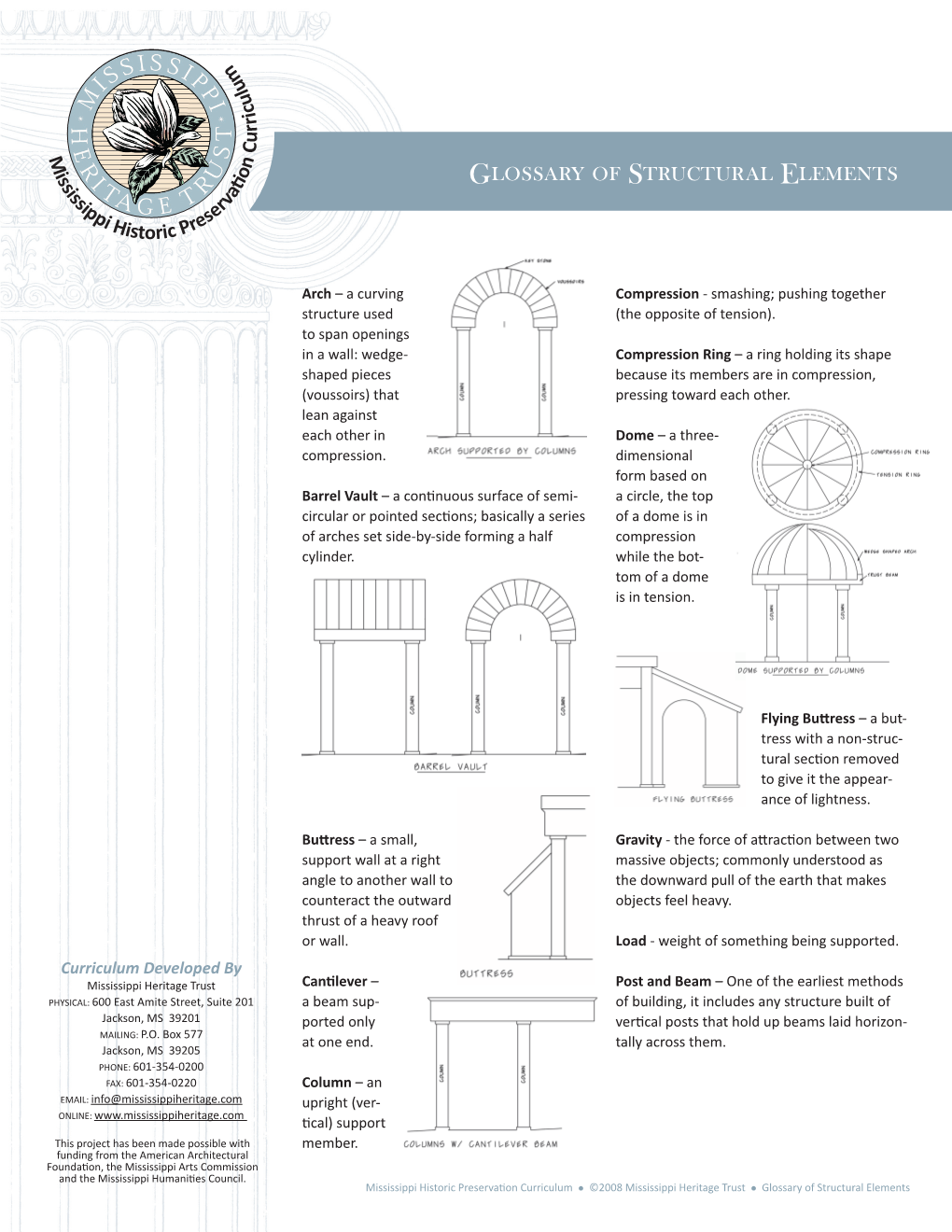 Glossary of Structural Elements I T Ss a Ip Rv Pi Se Historic Pre