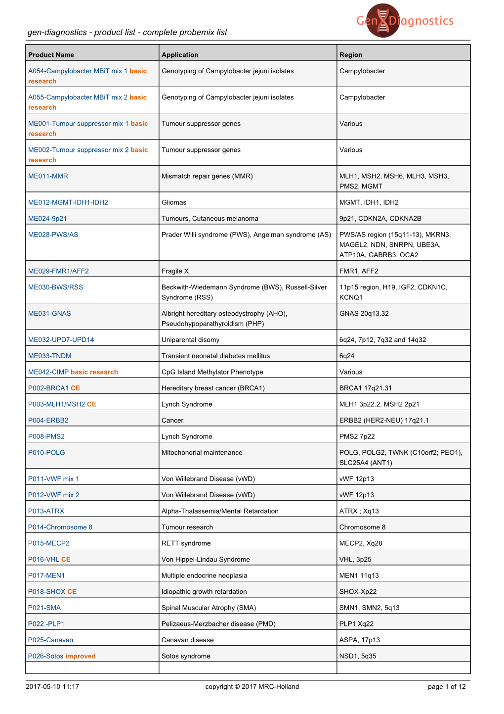 Product List - Complete Probemix List