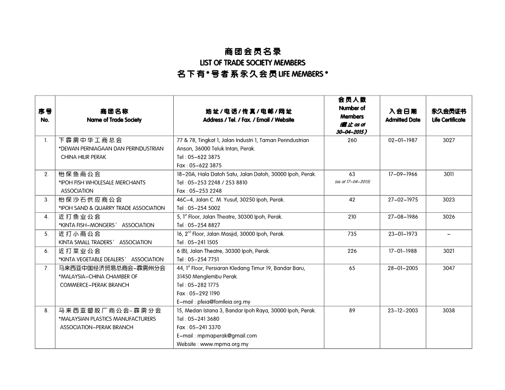 商 团 会 员 名 录 List of Trade Society Members 名 下 有 * 号 者 系 永 久 会 员 Life Members *