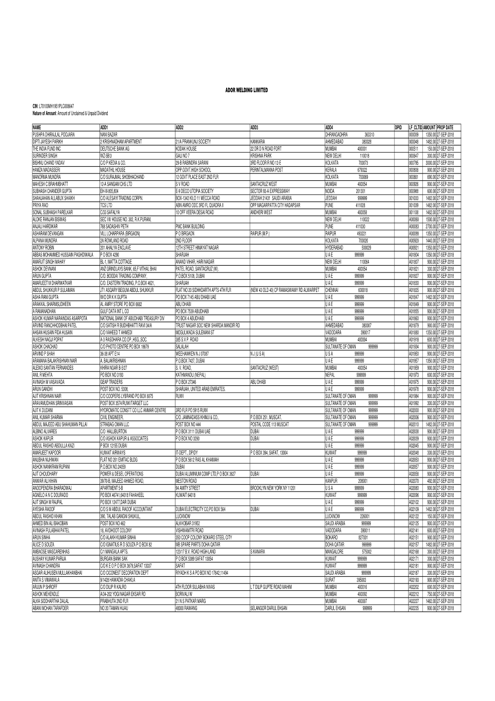 CIN: L70100MH1951PLC008647 Nature of Amount