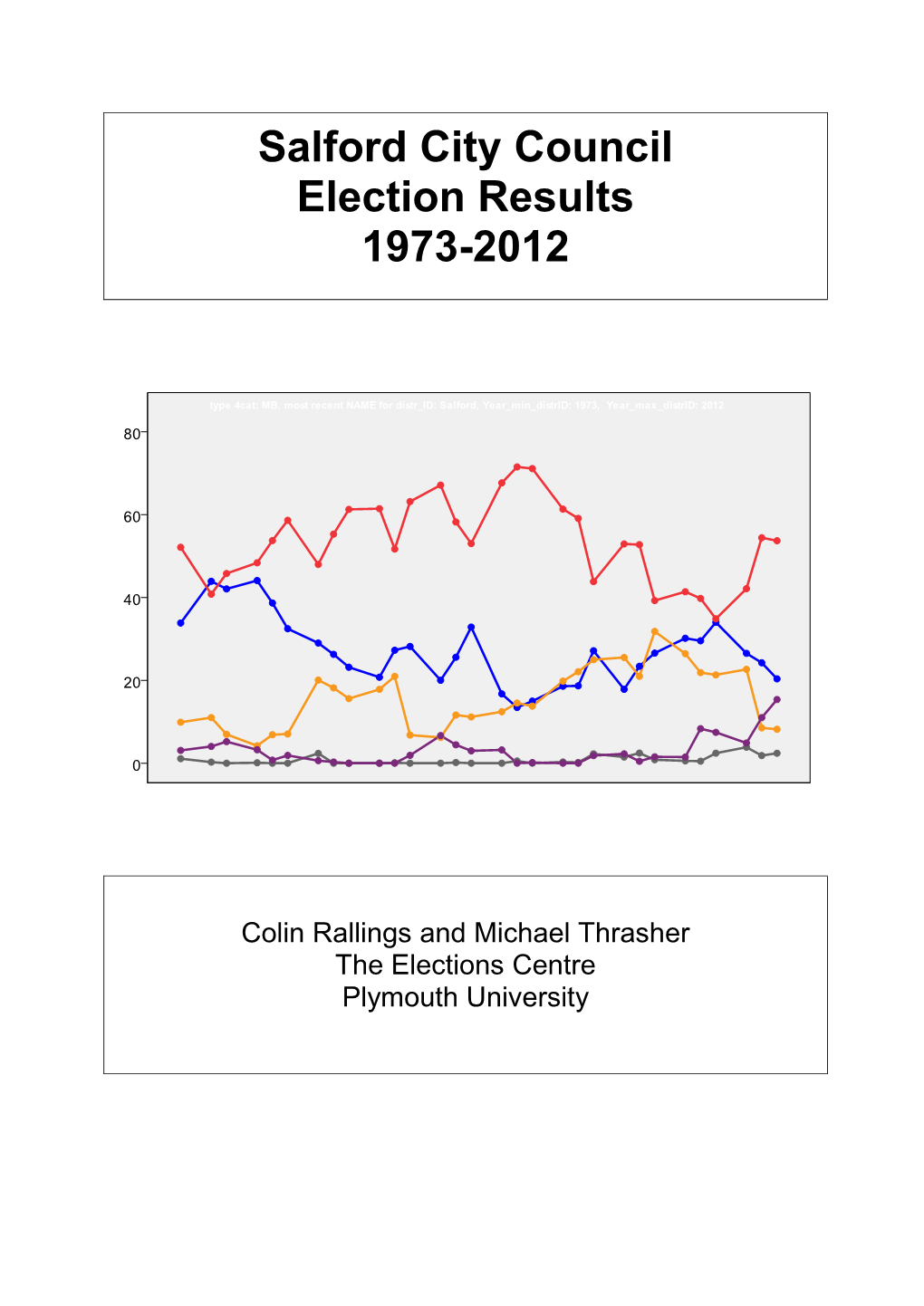 Salford City Council Election Results 1973-2012